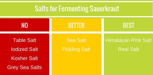 The best salt for making sauerkraut diagram. | MakeSauerkraut.com