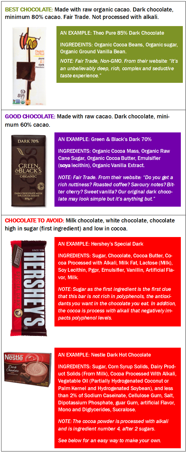 Three different brands of chocolate, their ingredients, and notes on their benefits. | MakeSauerkraut.com