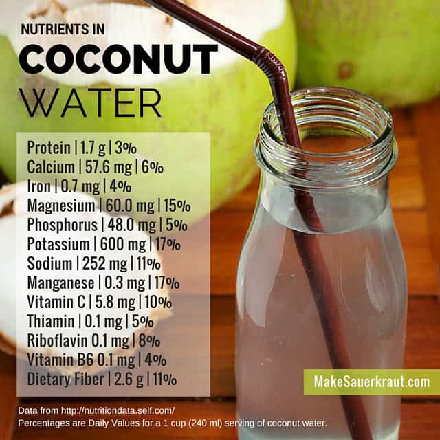 "Coconut Water", glass bottle with coconut water a brown bendy straw and list of daily values in 1 cup serving of coconut water. | MakeSauerkraut.com