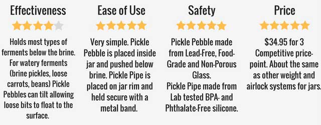 Ratings for Masonops Pickle Pebbles and Pickle Pipes. | makesauerkraut.com