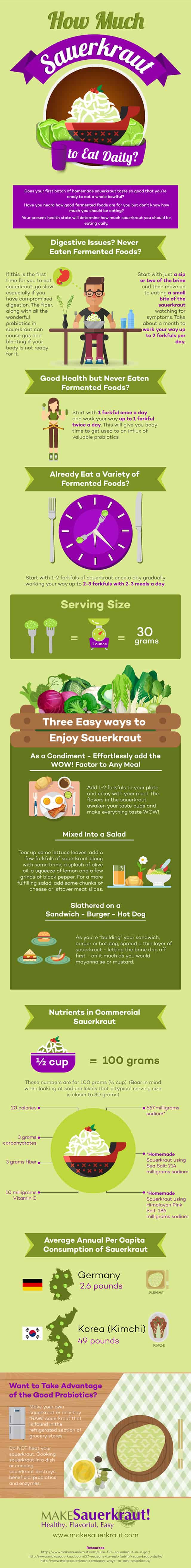 How much sauerkraut to eat daily? Infographic. | MakeSauerkraut.com