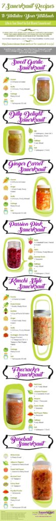 7 Sauerkraut Recipes on one quick reference sheet. Post on your fridge. | makesauerkraut.com