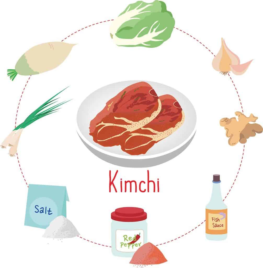 Stocking your kimchi pantry: napa cabbage, garlic, ginger, fish sauce, gochugaru, salt, onions, radish. | MakeSauerkraut.com